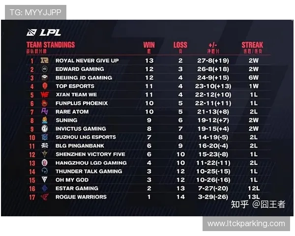 全球挑战赛最新积分榜EDG以93分稳居第一名引发热议